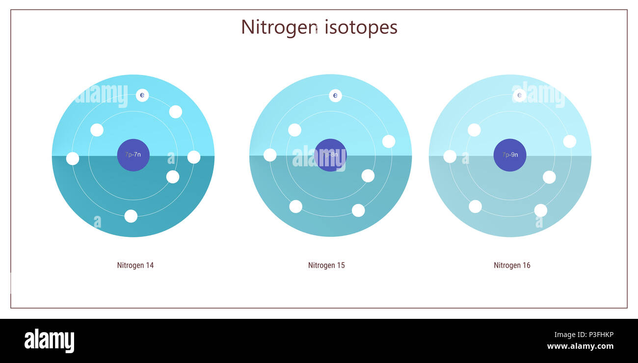 nitrogen isotopes atomic structure elementary particles physics