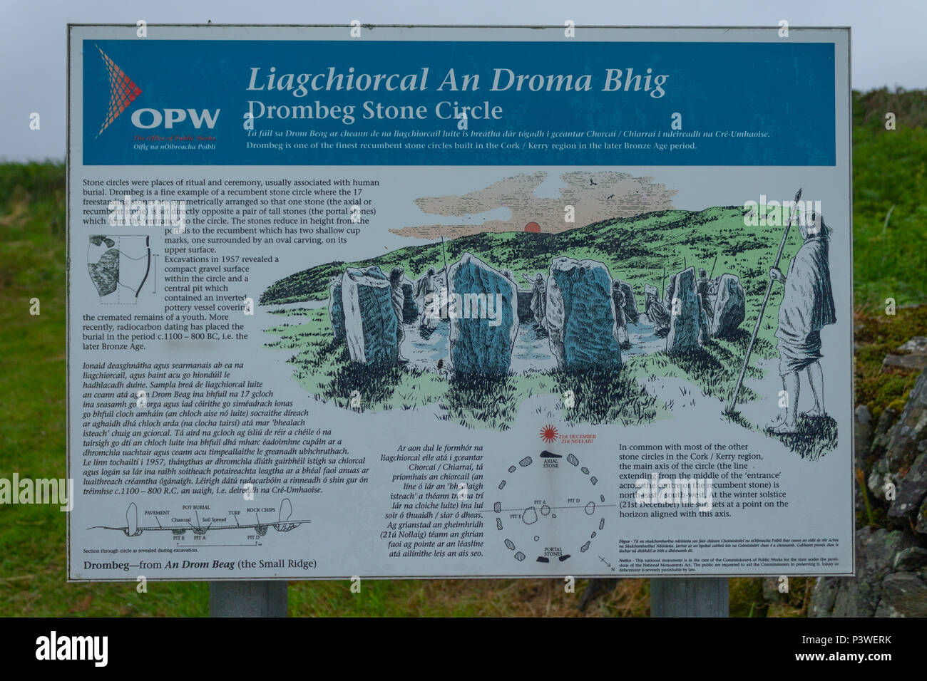 information board showing the layout and use for drombeg stone circle in Ireland, a bronze age stone circle. Stock Photo