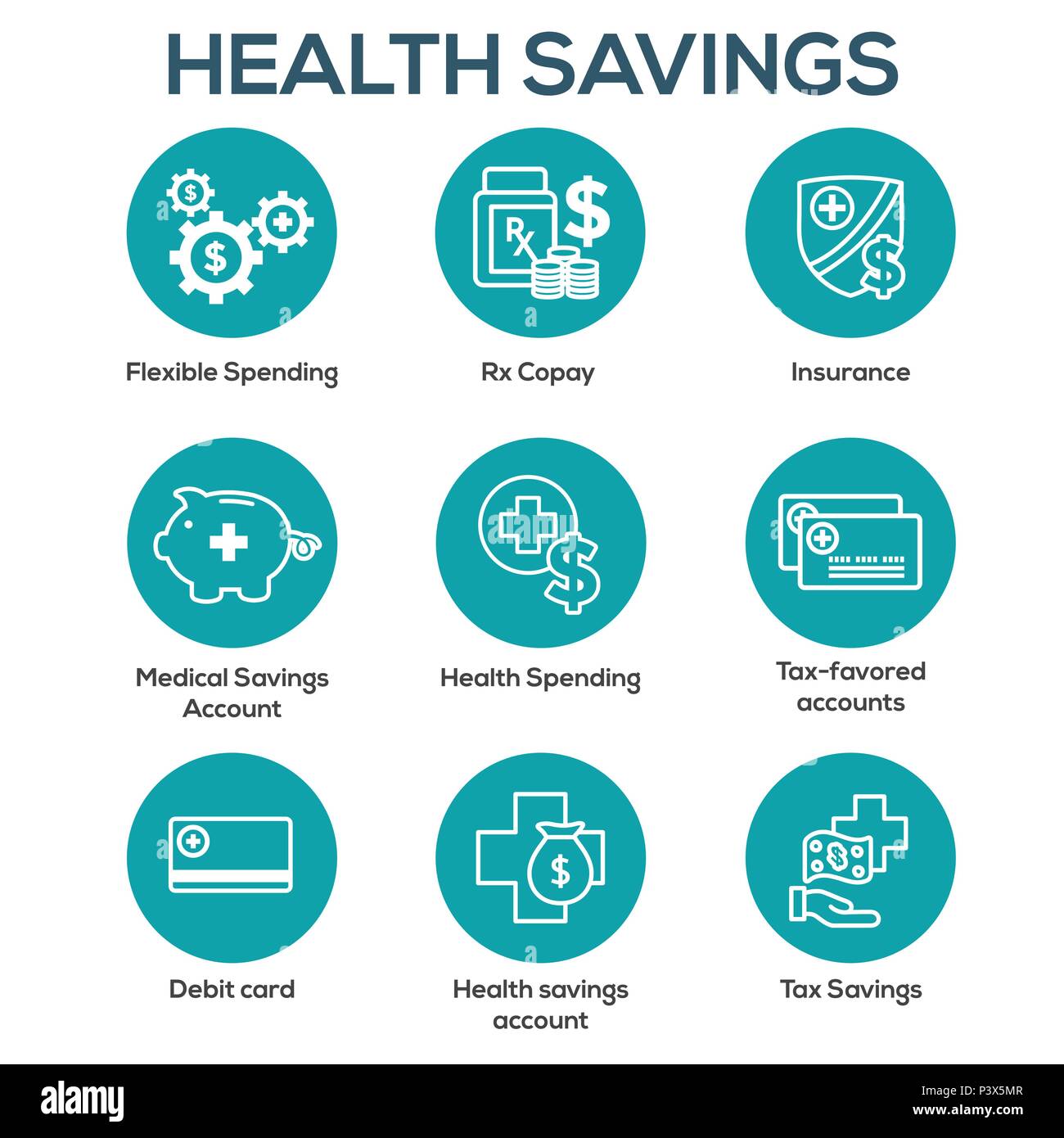 https://c8.alamy.com/comp/P3X5MR/medical-tax-savings-w-health-savings-account-or-flexible-spending-account-hsa-fsa-tax-sheltered-savings-P3X5MR.jpg