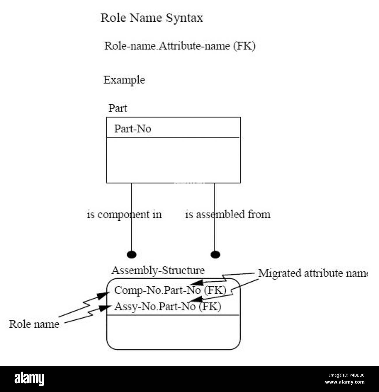 Uml диаграммы стрелки. 0 диаграмма классов. Association name. Role name. Uml обозначения связей.