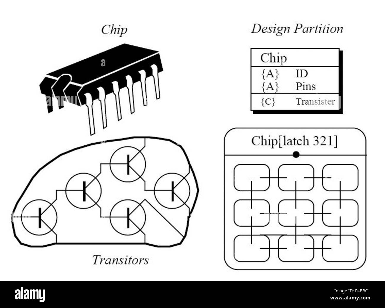 12 Semiconductor Chip is made of Transistors Stock Photo Alamy