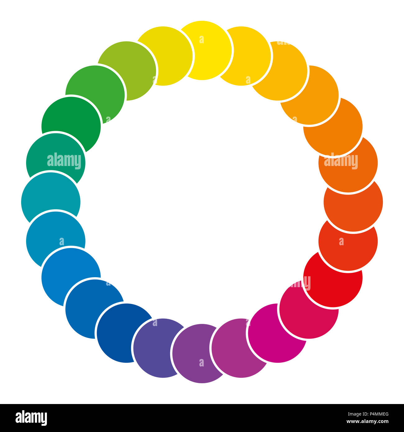 Color wheel made of circles. Rainbow colored circles showing mixed complementary colors that are used in art and for paintings. Color synthesis. Stock Photo