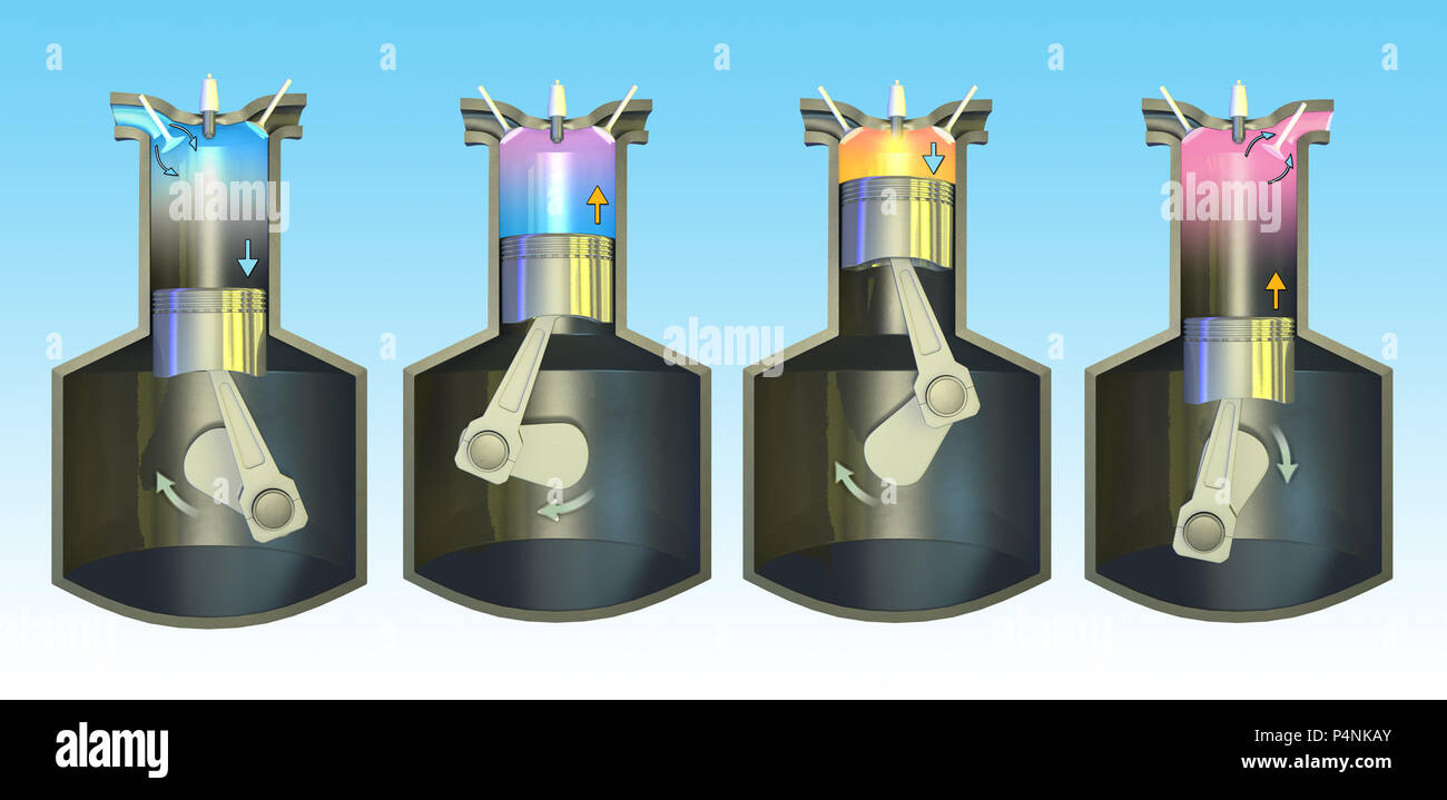 Schematic showing the functioning of a combustion engine. Digital illustration, included