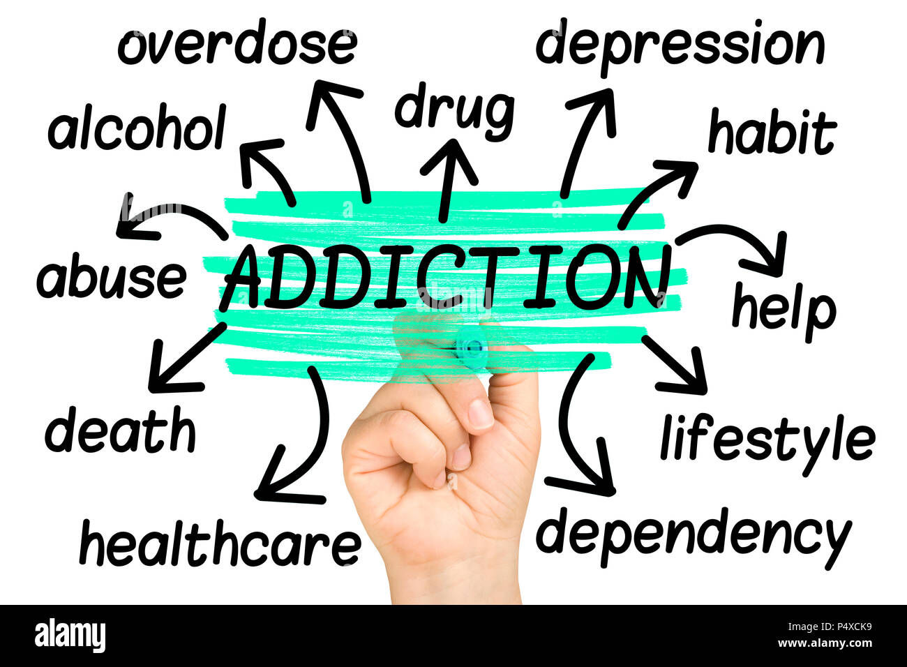 Addiction Word Cloud tag cloud isolated Stock Photo