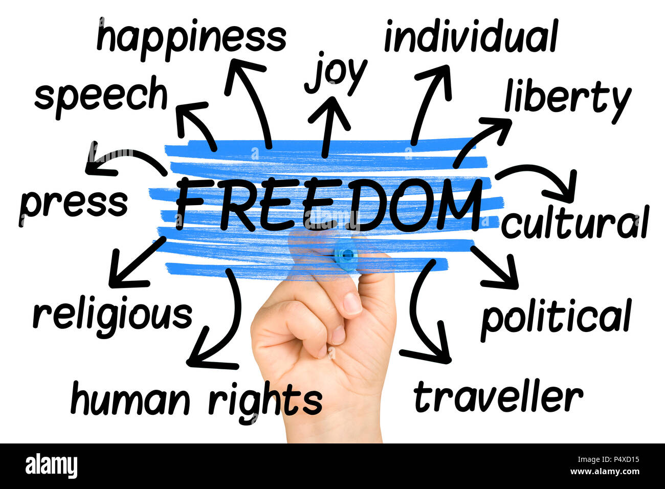 freedom-word-cloud-tag-cloud-isolated-stock-photo-alamy