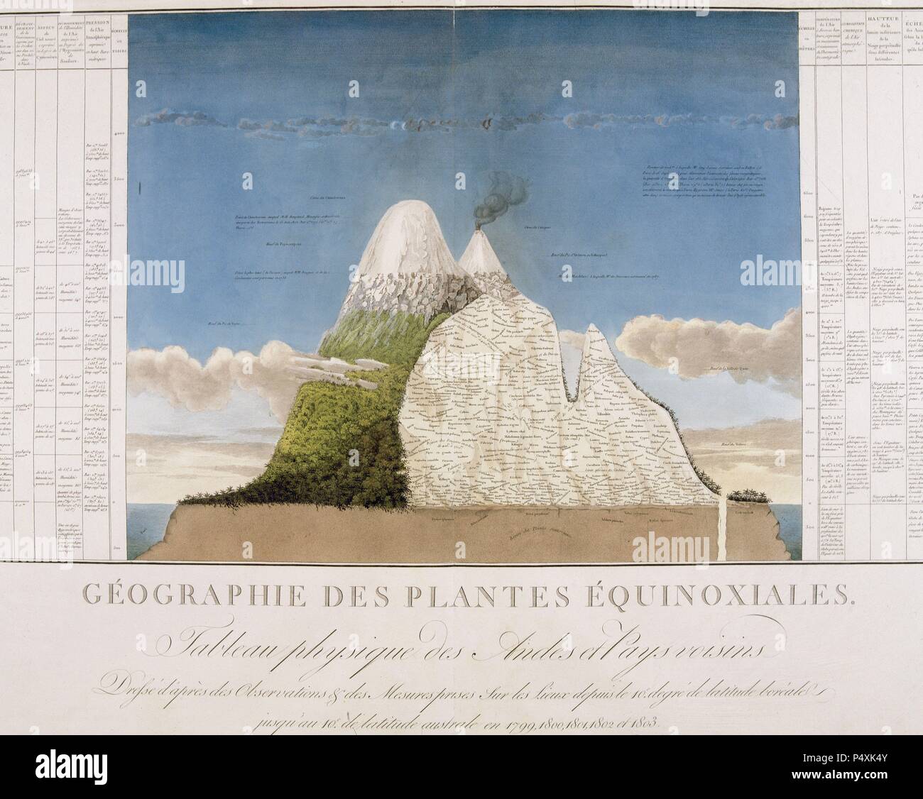 CHILE. Physical map of the Andes. Illustration of the book 'Des cordilleres et monuments des peuples de l'Amerique' by Alexander Humboldt (1769-1835). Ppublished in Paris in 1810. Stock Photo