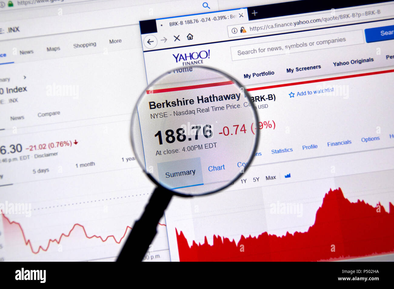 Brk B Stock Price Chart