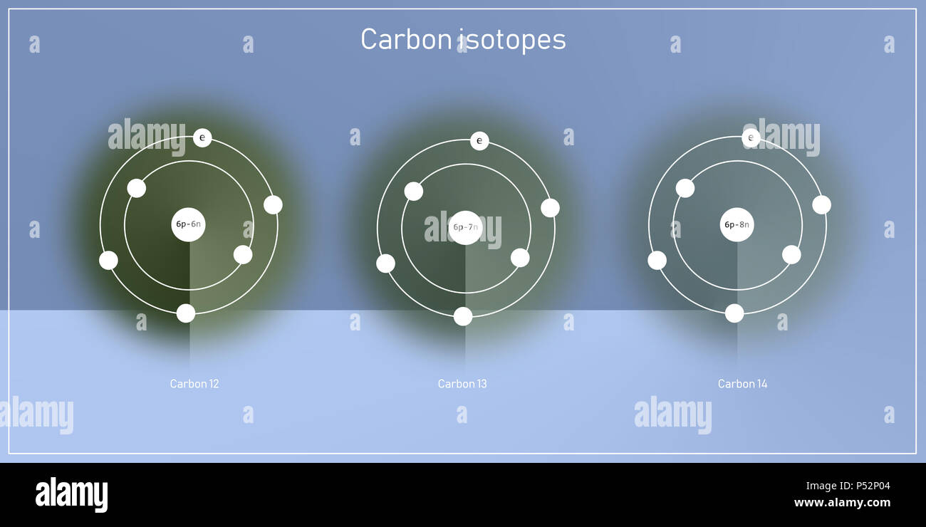 carbon isotopes atomic structure - elementary particles physics theory ...