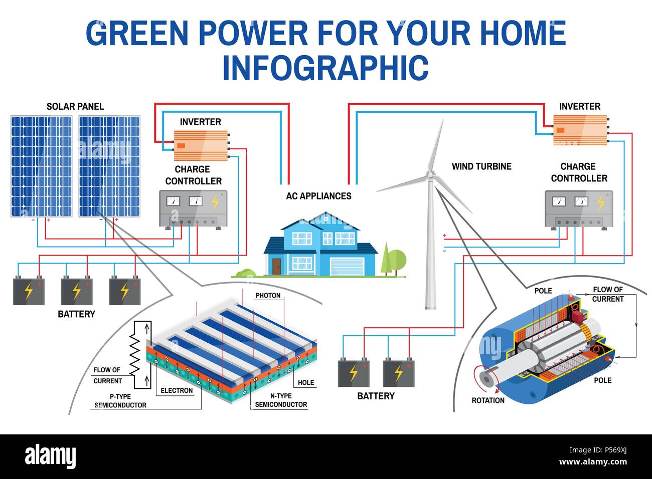Solar panel and wind power generation system for home infographic