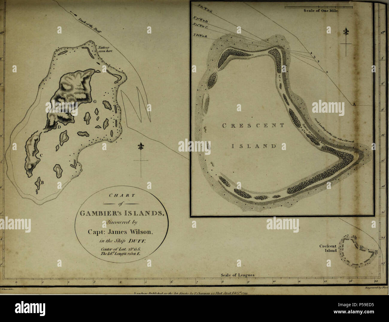 1799 published Gambier Island map by James Wilson of ship Duff Stock