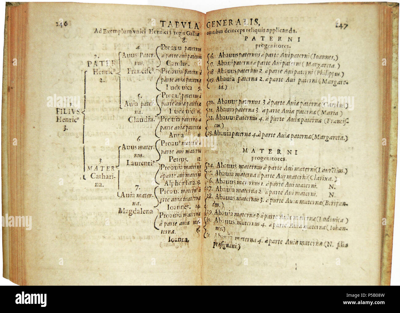 Ahnentafel method hires stock photography and images Alamy