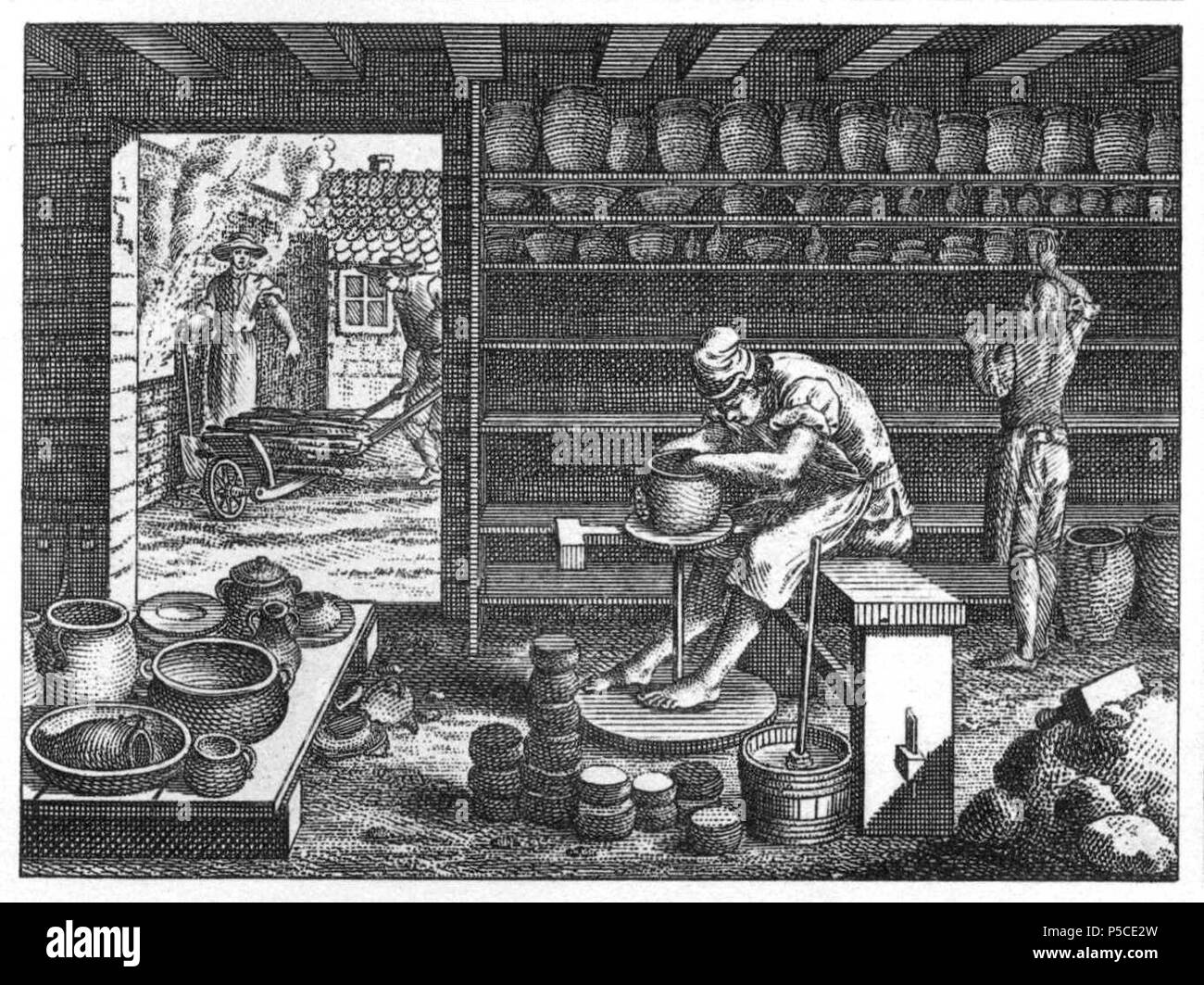 N/A. Tab. LV. Handwerke und Künste. c) Der Töpfer auf seiner Drehscheibe. Fertige Gefäße; Teller, Schüsseln, Töpfe usw. Der Handlanger. In der Ferne der Brennofen, Dachziegel usw. (Beschreibung lt. Quelle) . 1774. Daniel Chodowiecki (1726–1801) Alternative names Daniel Nikolaus Chodowiecki Description German-Polish painter and printmaker Date of birth/death 16 October 1726 7 February 1801 Location of birth/death Gdask Berlin Work location Berlin Authority control : Q696720 VIAF:59092320 ISNI:0000 0001 2134 8231 ULAN:500014861 LCCN:n50038187 NLA:36058735 WorldCat 340 Chodowiecki Ba Stock Photo