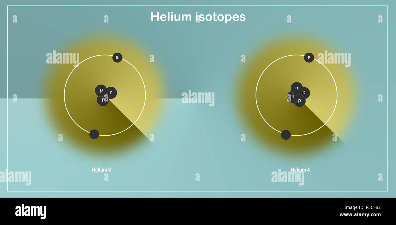 Helium Isotopes Atomic Structure Elementary Particles Physics Theory Stock Photo Alamy