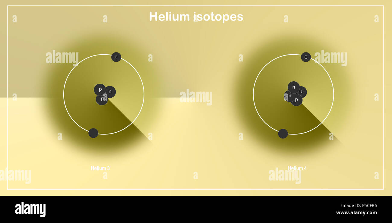 \u0026 Page Helium Helium ... 3 - Atom Atom Stock Stock Photos Images