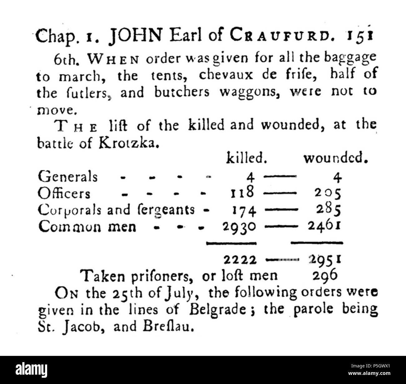 N/A. English: Casualties of the Battle of Grocka, fought in July 22, 1739, by John Lindsay, 20th Earl of Crawford, as mentioned in his Memoirs of the life of the late Right Honourable John, Earl of Craufurd, co-authored by Richard Rolt and published by Henry Köpp soon after his death. Caption is from the 1769 edition printed by T. Becket, page 151. Note: The sum of casualties is either a misprint or a miscalculation. Sum is mentioned as 2222, but it should be 3226, that is four generals and 3222 men. Lindsay didn't count generals in sums, as total of casualties listed as wounded would be 2955  Stock Photo
