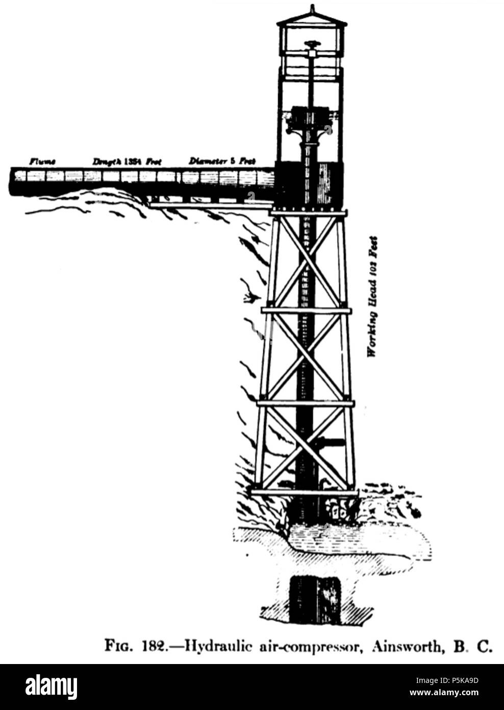 71 Ainsworth trompe sketch Stock Photo Alamy
