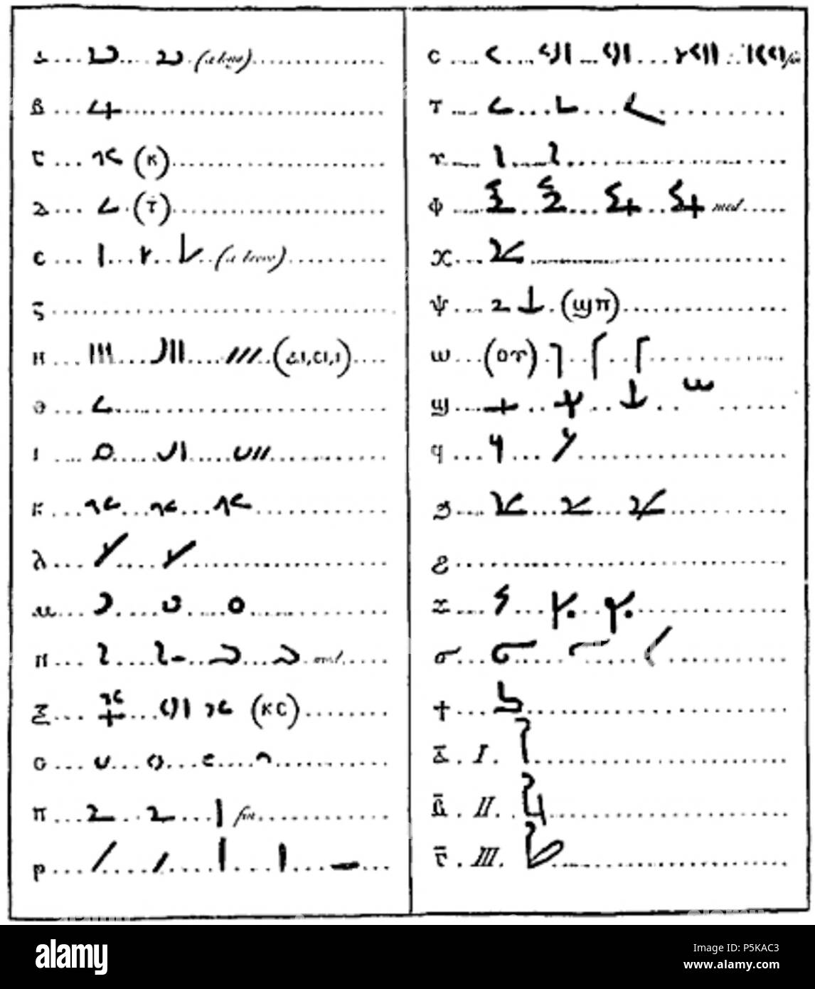 N/A.  English: Attempt at an alphabet of the Egyptian Demotic script and their Coptic alphabet equivalents . 1802. J. D. Akerblad 71 Akerblad Stock Photo