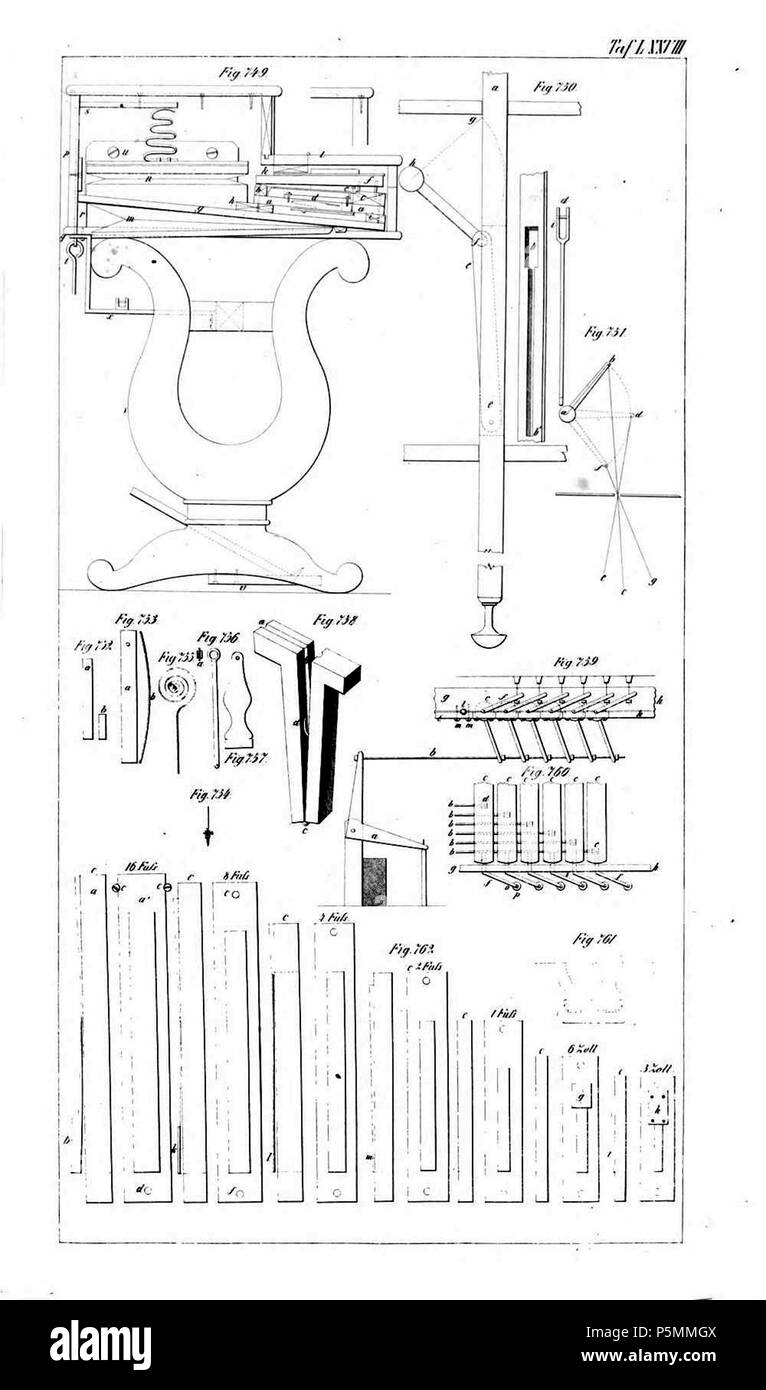 N A Tafel Aus Johann Gottlob Topfer Atlas Zum Lehrbuch Der