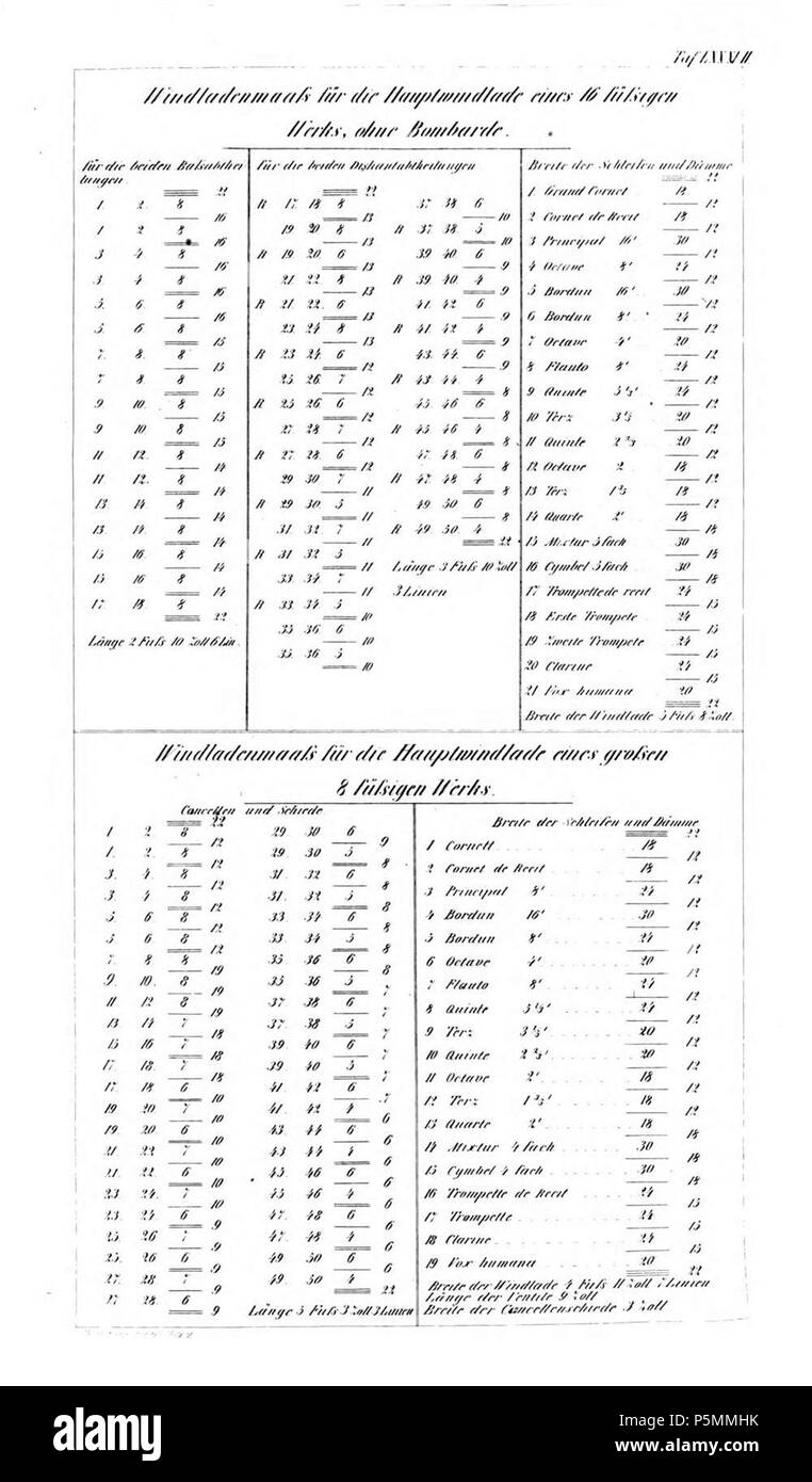 N A Tafel Aus Johann Gottlob Topfer Atlas Zum Lehrbuch Der