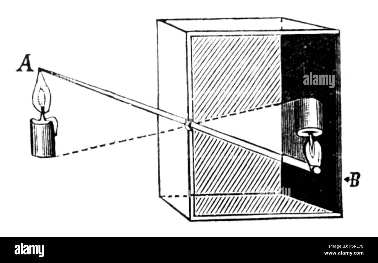 A camera obscura hires stock photography and images Alamy