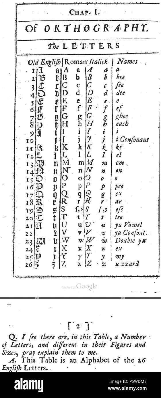 English Orthography Chart
