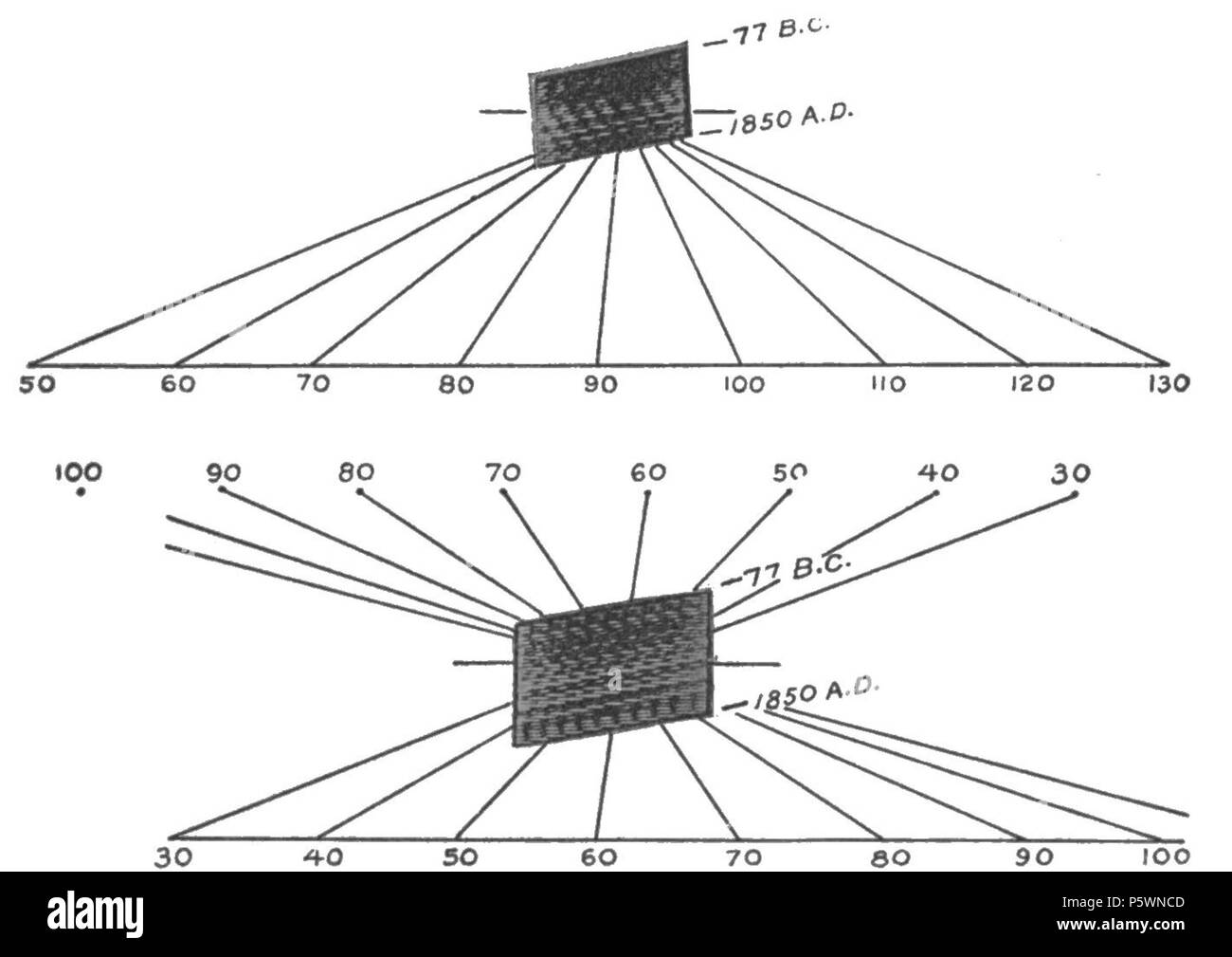 N/A. English Fig. 40.—Two differential patterns of Huntington's