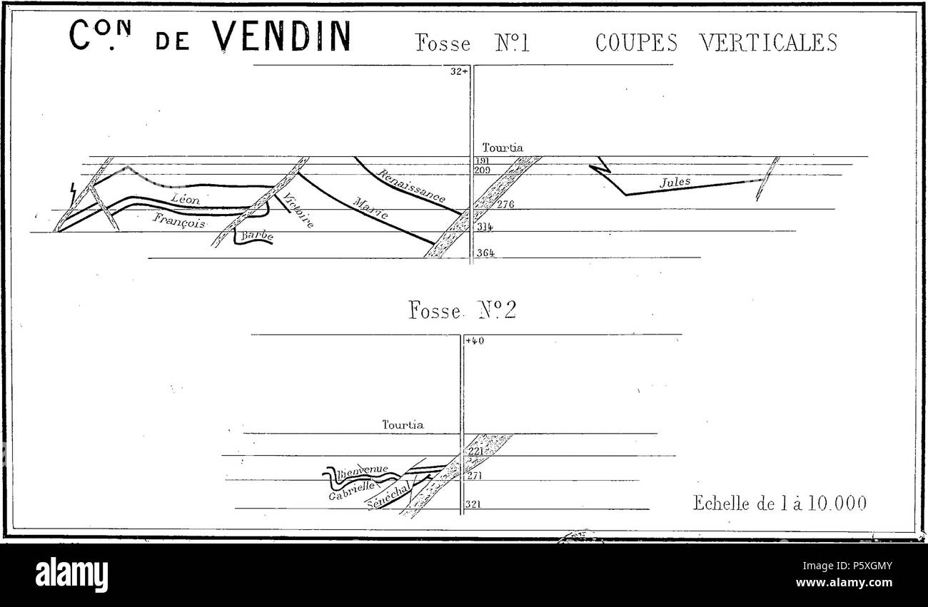373 Compagnie des mines de Vendin - Coupes verticales des fosses n° 1 et 2 en 1880 Stock Photo