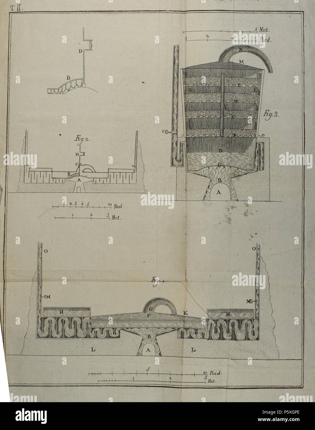 N/A. Italiano: Illustrazione (Tavola II) da COMPENDIO DEL TRATTATO TEORICO E PRATICO SOPRA LA COLTIVAZIONE DELLA VITE. Coll'arte di fare i vini, le acque-vite, lo spirito di vino, gli aceti semplici, e composti, dei signori CHAPTAL, ROZIER, PARMENTIER, E DUSSIEUX pubblicato in idioma francese da J. L. ROARD Direttore delle tintorie e manifatture imperiali e tradotto in italiano da FRANCESCO MARCOLINI . 1808. Rozier, Jean Baptiste Francois et altri 373 Compendio del trattato teorico e pratico sopra la coltivazione della vite - Tavola II Stock Photo