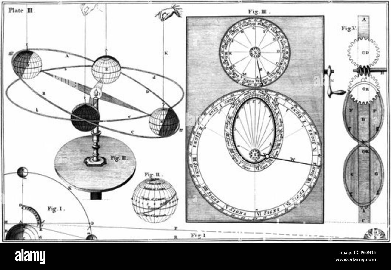 N/A. English: Astronomy explained upon Sir Isaac Newton's Principles = was James Ferguson book which he lectured on . 1756. James Ferguson 554 Ferguson Orrery Stock Photo
