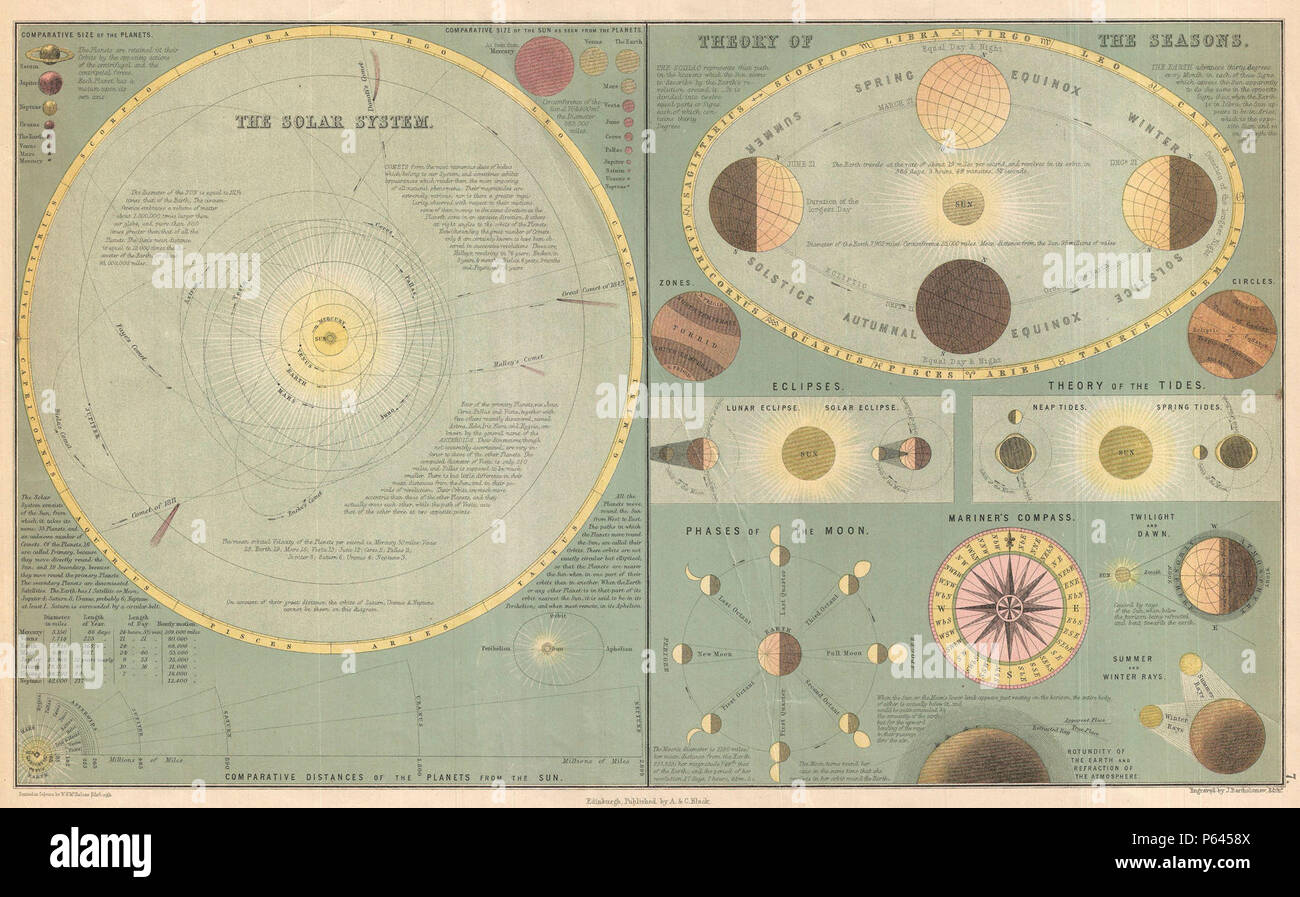 1873 A. and C. Black Map or Chart of the Solar System - Geographicus ...