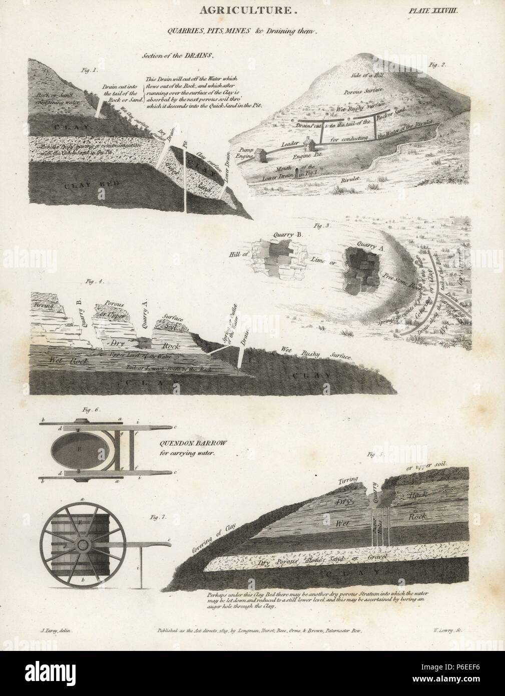 Quarries, pits and mines, sections of their drainage systems, and the Quendon barrow for carrying water. Copperplate engraving by Wilson Lowry after a drawing by J. Farey from Abraham Rees' Cyclopedia or Universal Dictionary of Arts, Sciences and Literature, Longman, Hurst, Rees, Orme and Brown, London, 1820. Stock Photo