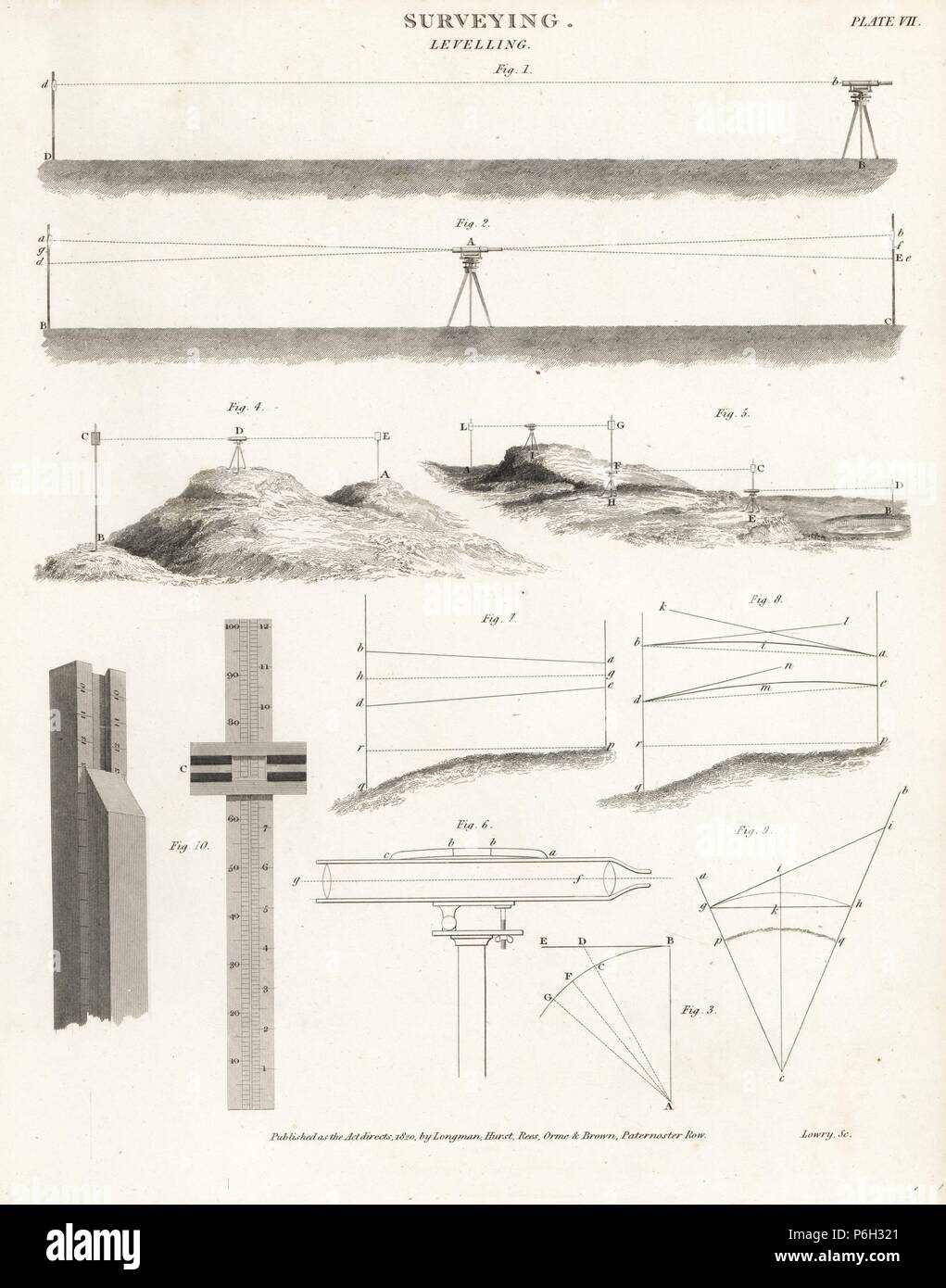 Surveying equipment from the 19th century: levelling instruments. Copperplate engraving by Wilson Lowry from Abraham Rees' 'Cyclopedia or Universal Dictionary,' London, 1811. Stock Photo