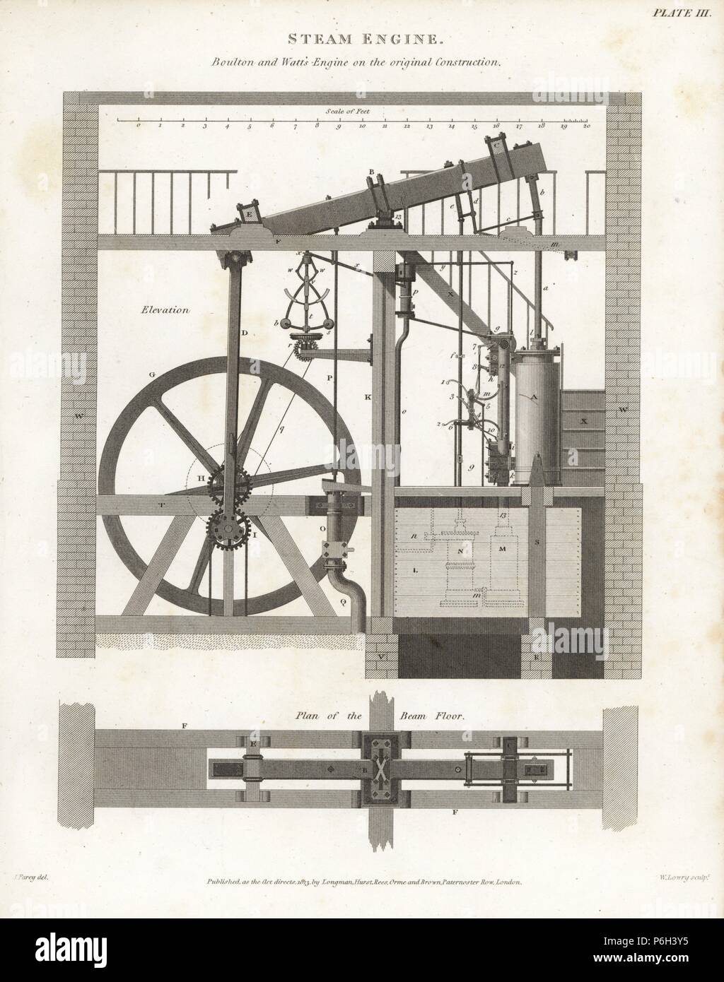 Matthew Boulton and James Watt's steam engine, elevation and plan of the beam floor, 1776. Copperplate engraving by Wilson Lowry after an Illustration by J. Farey from Abraham Rees' 'Cyclopedia or Universal Dictionary,' London, 1813. Stock Photo