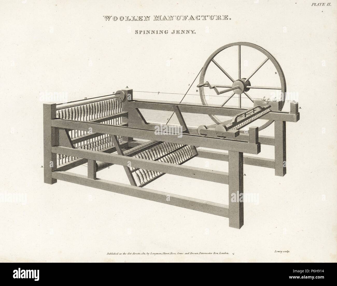 Spinning Jenny, multispindle spinning frame invented by James