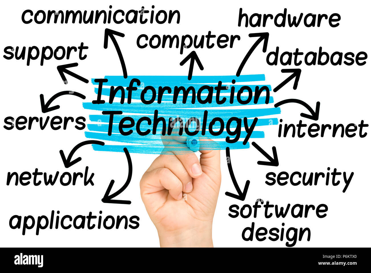 hand highlighting Information Technology words tag cloud on clear glass whiteboard isolated Stock Photo
