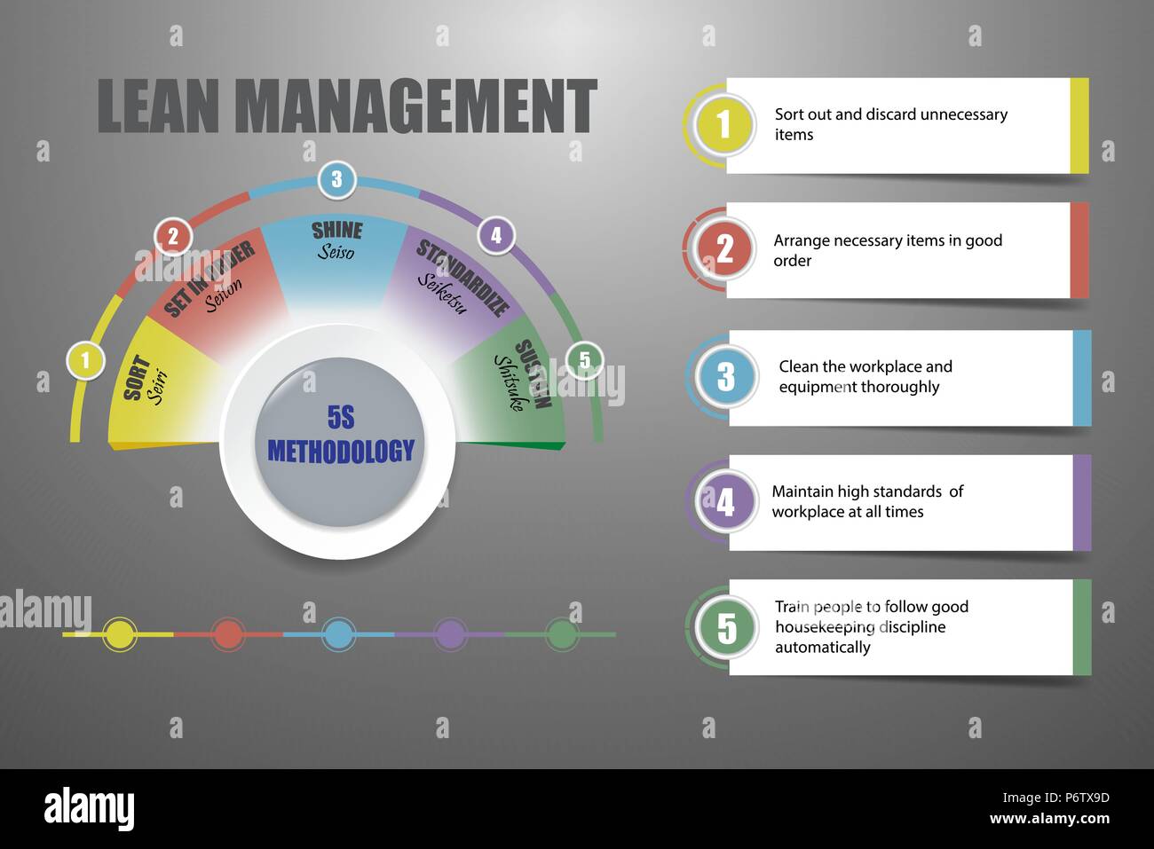 5s What Is 5s Methodology Lean Manufacturing Visual M - vrogue.co