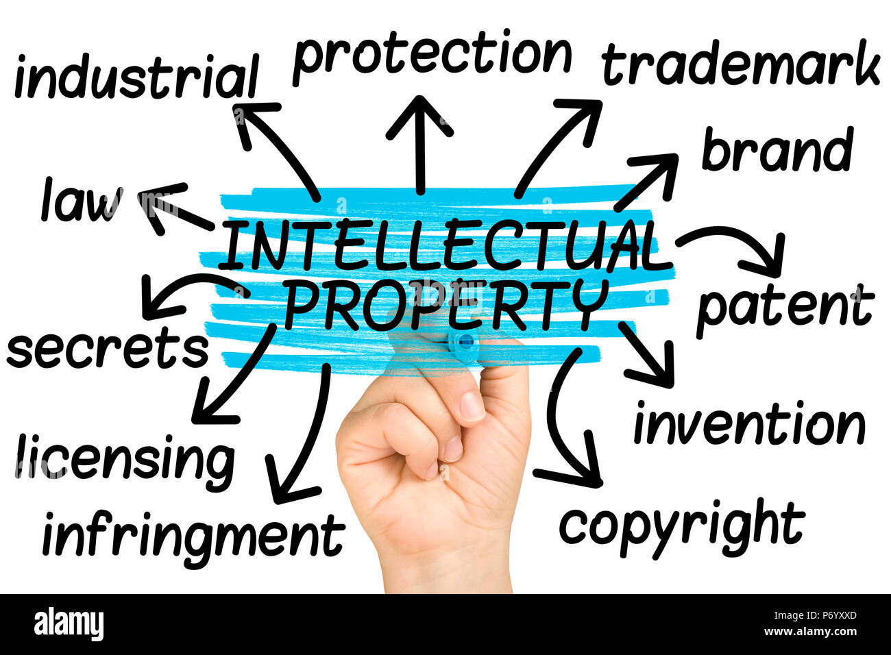 hand intellectual property words tag cloud Stock Photo