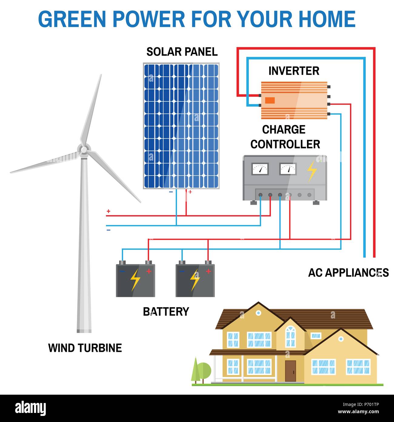 Solar panel and wind power generation system for home. Renewable energy concept. Simplified diagram of an off-grid system. Wind turbine, solar panel,  Stock Vector