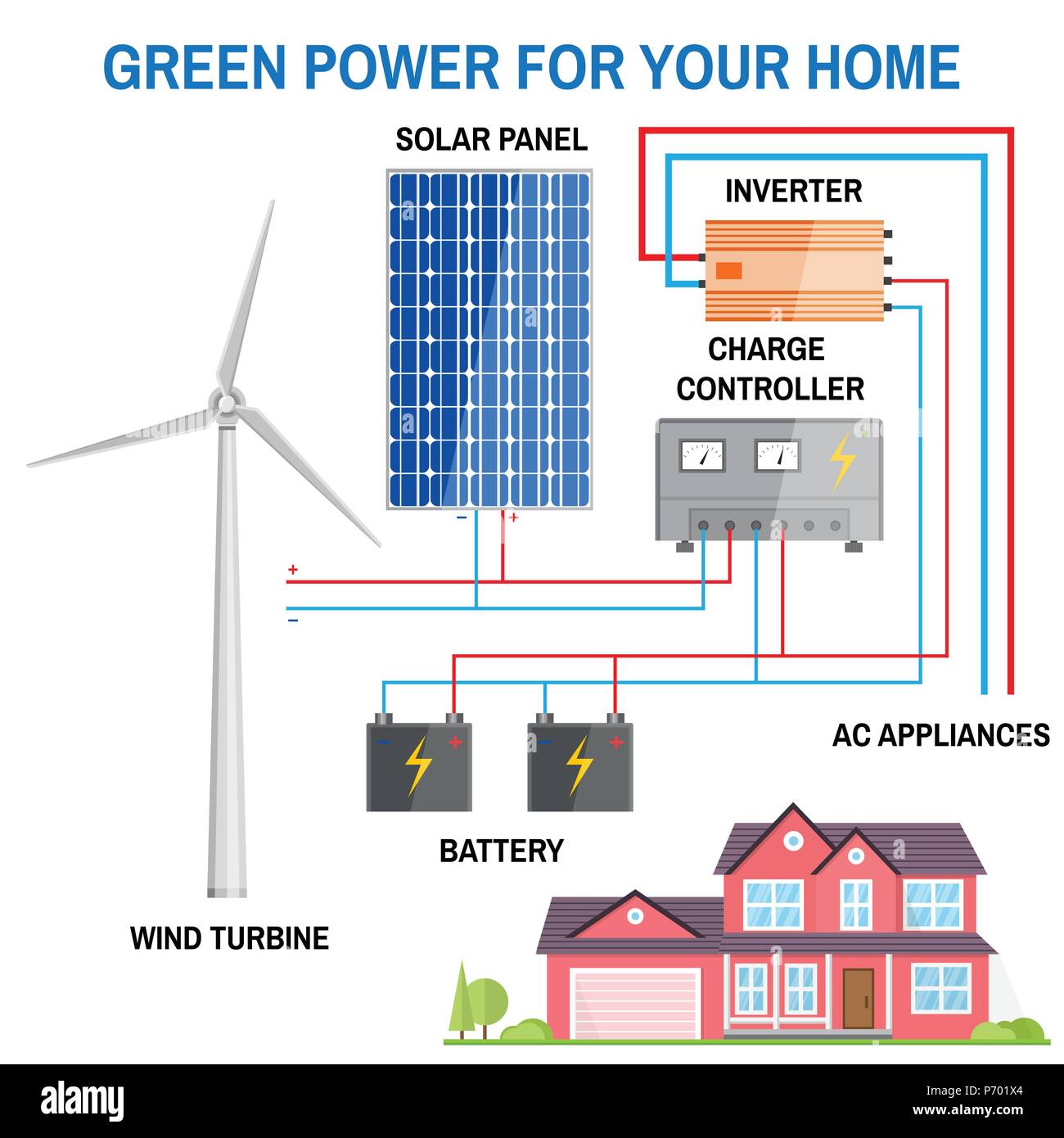 Solar panel and wind power generation system for home. Renewable energy concept. Simplified diagram of an off-grid system. Wind turbine, solar panel,  Stock Vector