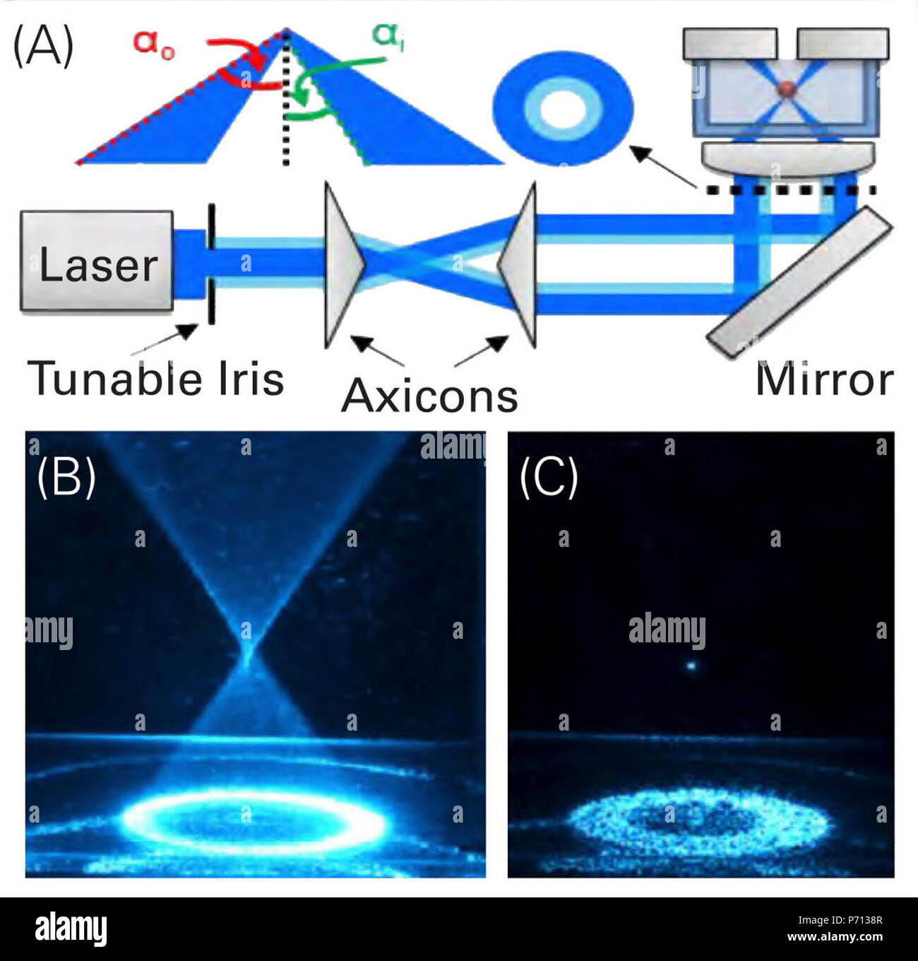 A) Schematic of the confocal laser beam trap (B) The laser profile of the  trapping hollow cone (C) A particle is trapped at the focal point Figure  Stock Photo - Alamy