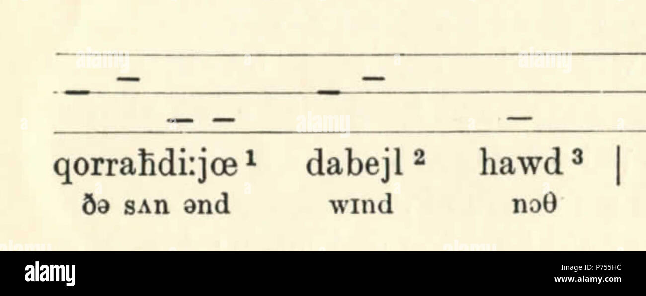 Phonetic Transcription The Complete Guide To Phonetic Transcription