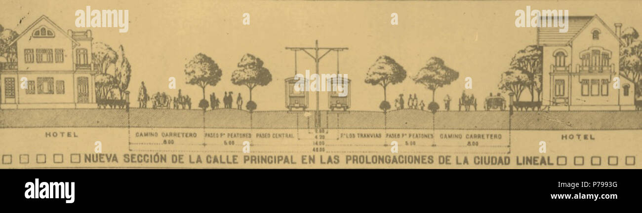Español: Proyecto urbanístico de la Ciudad Lineal en 1895, planificación y dibujos publicados en el periódico 'La Dictadura' de la Compañía Madrileña de Urbanización. circa 1895 13 Ciudad Lineal-perfil Stock Photo