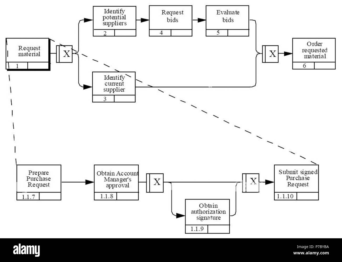 2-01 Example of a Process Schematic Stock Photo - Alamy