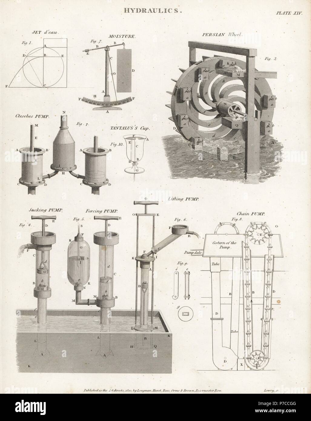 Types of hydraulics systems and pumps: Persian wheel or sakia, Tantalus' or Pythagorean cup, Ctesibius's ancient pump, and sucking, forcing, lifting and chain pumps. Copperplate engraving by Wilson Lowry from Abraham Rees' Cyclopedia or Universal Dictionary of Arts, Sciences and Literature, Longman, Hurst, Rees, Orme and Brown, London, 1820. Stock Photo