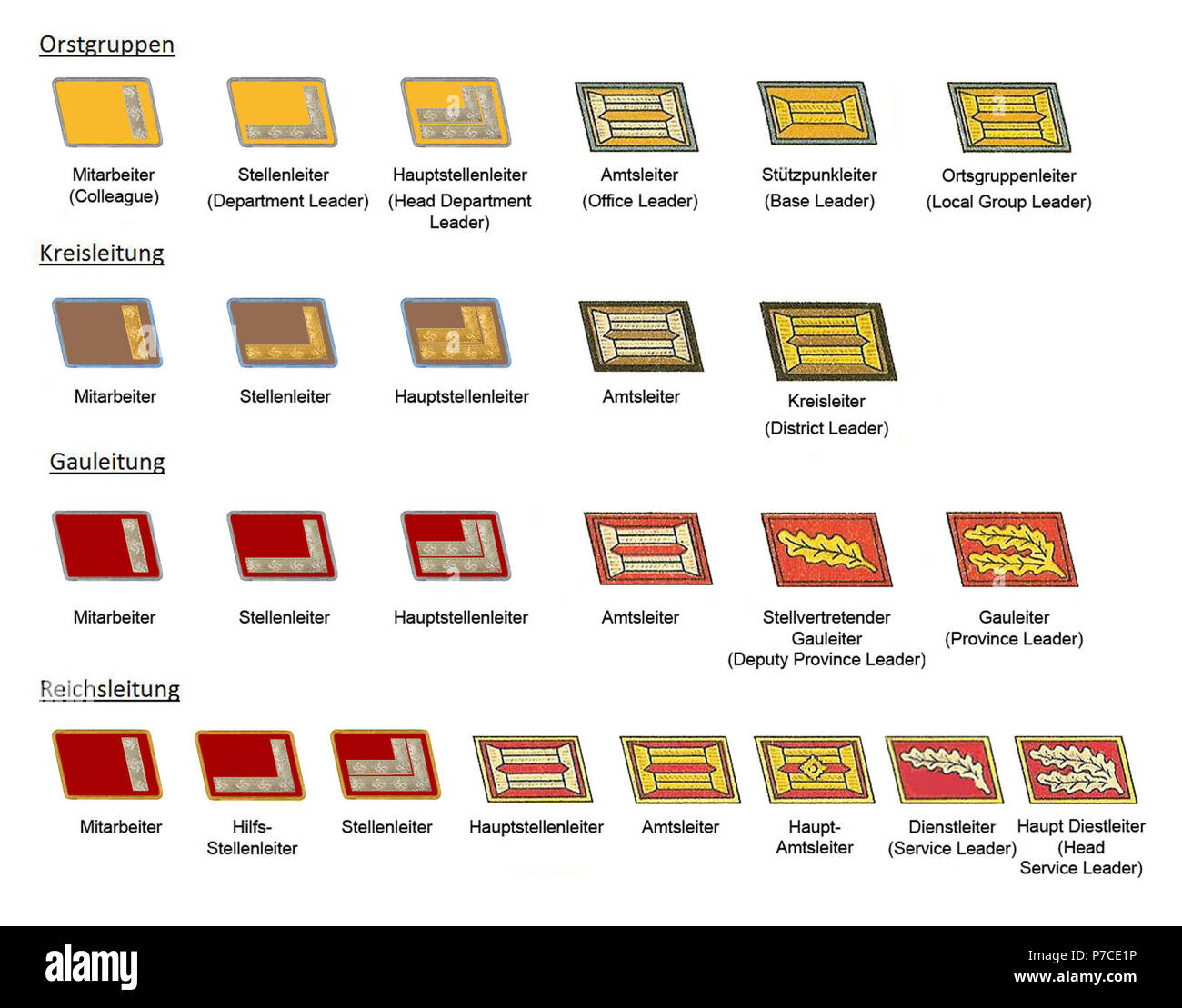 1930s Party Ranks Stock Photo - Alamy