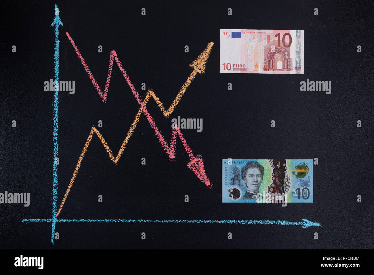 Forex current trends