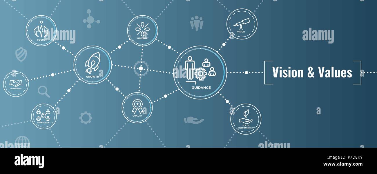 Vision & Values Web Header Banner with Connection, Growth, Focus, and