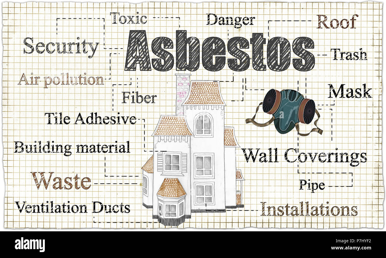 Asbestos pipe hi-res stock photography and images - Alamy
