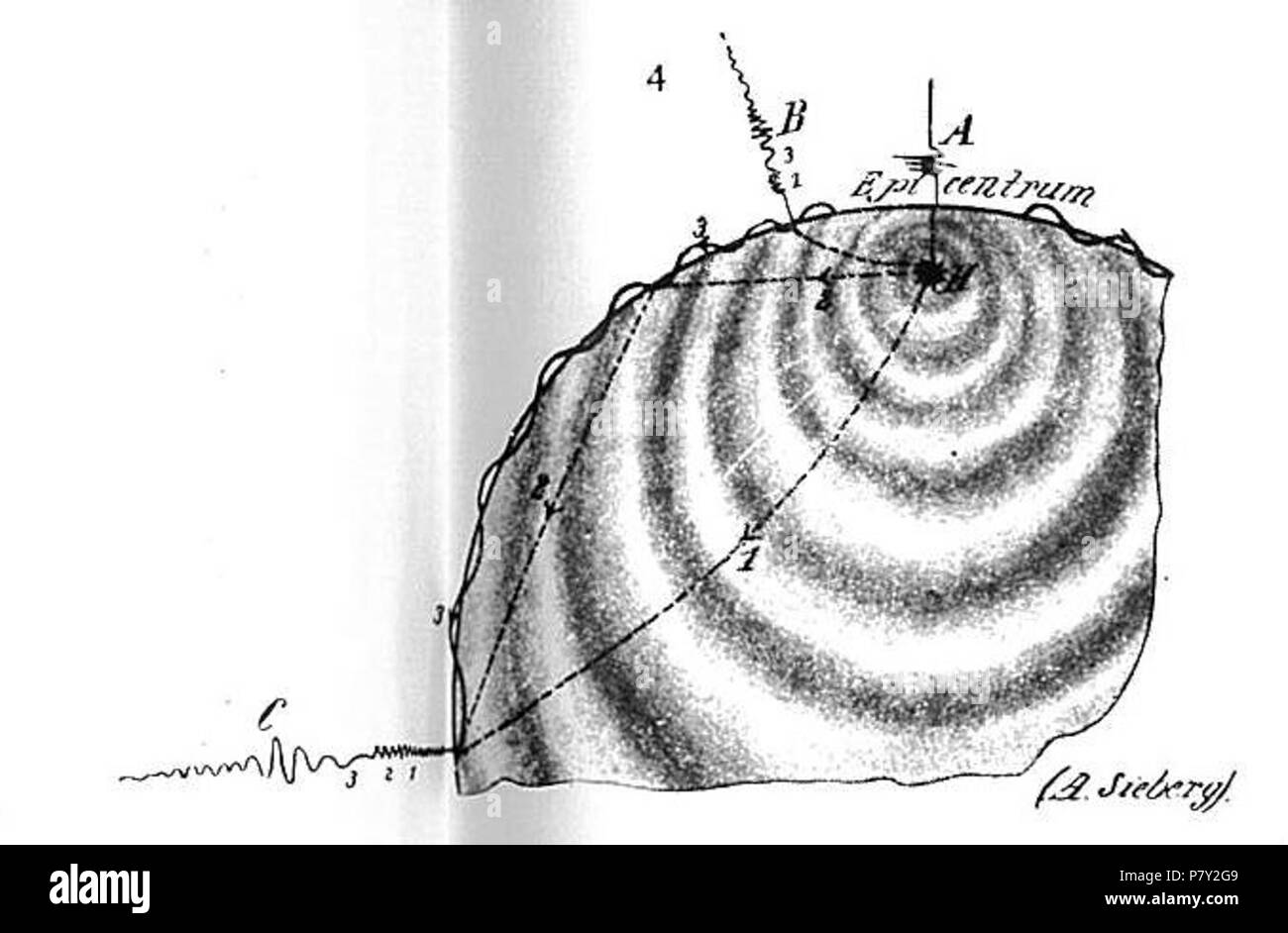 English: Extracted from the Illustrations of the entry 'Earthquake' ('Zemtesení') in Otto's Encyclopedia (Ottv Slovník Nauný. Vol. 27. Praha: J. Otto, 1908, p. 565–571). 1908 203 Illustration4 related to earthquake Stock Photo