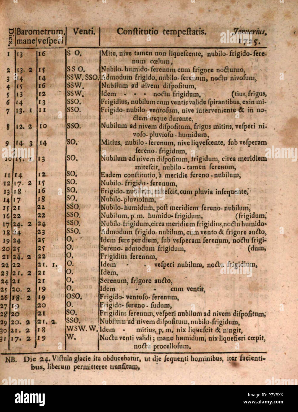 266 Meteorologische Daten Januar 1725 Warschau Stock Photo